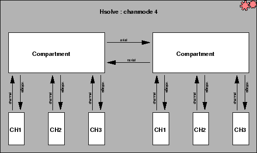 \includegraphics[scale=0.65]{figures/hsolve3.eps}