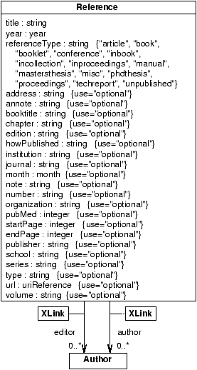 \includegraphics[scale = 0.63]{referencetemplate.eps}