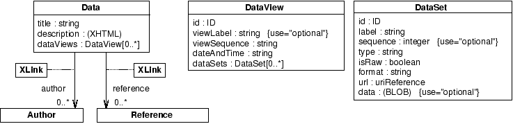 \includegraphics[scale = 0.65]{datatemplate.eps}