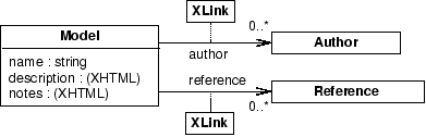 \includegraphics[scale = 0.65]{modeltemplate.eps}