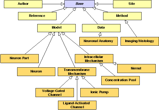 \includegraphics[scale = 0.58]{top-level-full.eps}