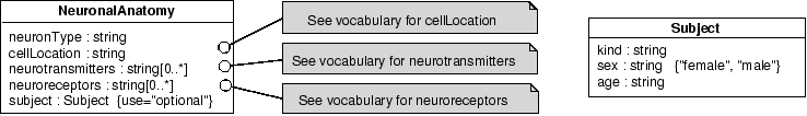 \includegraphics[scale = 0.65]{neuronalanatomytemplate.eps}