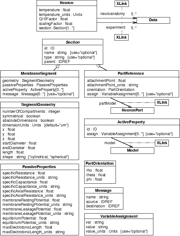 \includegraphics[scale = 0.65]{neuronmodel2.eps}