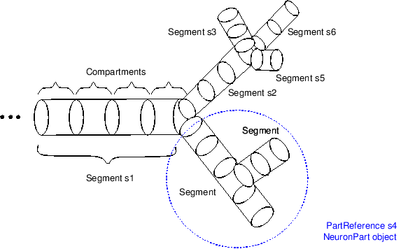 \includegraphics[scale = 0.68]{part-example.eps}