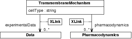 \includegraphics[scale = 0.65]{transmembrane.eps}