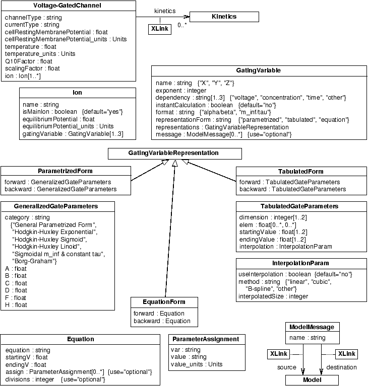 \includegraphics[scale = 0.65]{voltagegated.eps}
