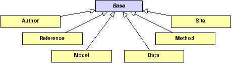 \includegraphics[width = 4 in]{top-level.eps}