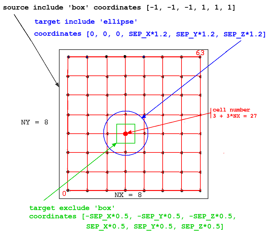 figures/createprojection_regions.png