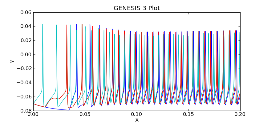 figures/rsnet-2x2-createprojection-plot.png