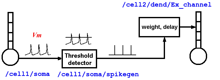 figures/syn-connect.png