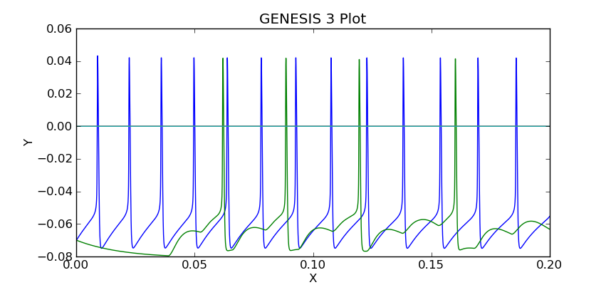 figures/two-cells-plot.png